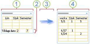 Exempel på sammanfattning och detaljinformation