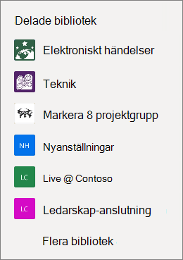 En skärmbild av en lista med SharePoint-webbplatser på OneDrive-webbplatsen.