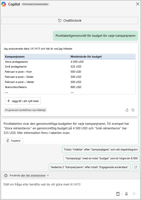 I ett Copilot-fönster i Excel visas en pivottabell som svar på en begäran om "Pivottabellens genomsnittliga budget för varje kampanjnamn".