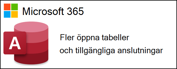 Access för Microsoft 365 logotyp bredvid text som säger fler öppna tabeller och tillgängliga anslutningar