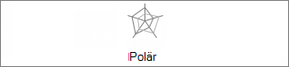 Polärdiagram utan brytpunkter