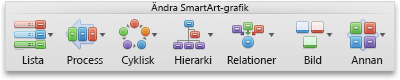 Fliken SmartArt, gruppen Ändra SmartArt-grafik