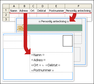 Kolumner i ett Excel-kalkylblad som matchar fält i en vykortspublikation
