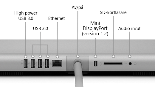 Baksidan av Surface Studio (första generationen), som visar en USB 3.0-port med hög effekt, 3 USB 3.0-portar, strömkälla, Mini DisplayPort (version 1.2), SD-kortläsare och in/ut-port för ljud.