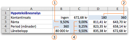 Konsekvensanalys, tabell med två variabler