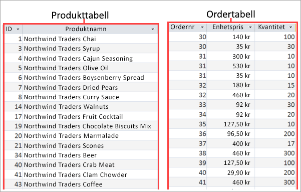 Skärmbild av tabellerna Produkter och Order