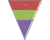 Bild av layouten Inverterad pyramid