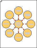 Cirkeldiagram med ekrar