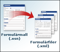 Formulärmall och formulär som baseras på det