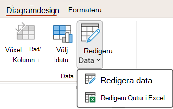 Alternativen för Redigera data på den sammanhangsberoende fliken Diagramdesign i PowerPoint.