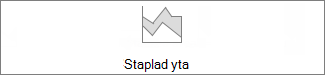 staplat ytdiagram