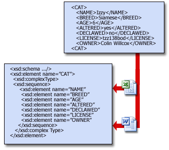 Program kan dela XML-data med hjälp av scheman.