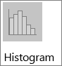 Histogram i undertypsdiagrammet Histogram