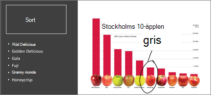 Liggande stapeldiagram med de 10 översta äpplena. Den ena är inringad i pennanteckningar och kommenteras med Min favorit!