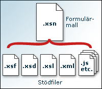Stödfiler som tillsammans bildar en formulärmallsfil (.xsn)