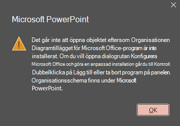Bild av PowerPoint-fel: "Det går inte att öppna det här objektet eftersom tillägget Organisationsschema för Microsoft Office-program inte är installerat."
