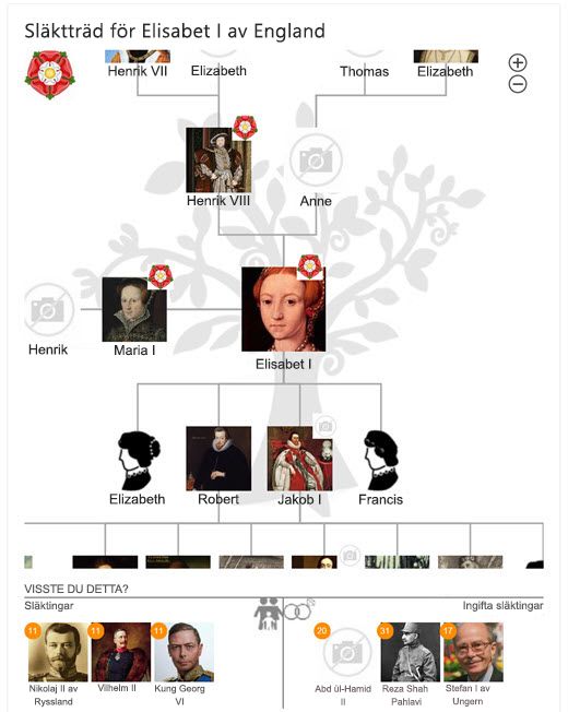 Elizabeth I:s familjeträd i Bing
