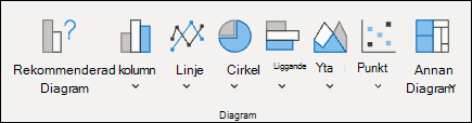 Excel för webben diagramtyper