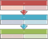 Bild av layouten Segmenterad process