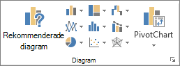 Knappar i Excel-diagram