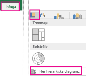 Rut- och morrhårsdiagramtyp på fliken Infoga i Office 2016 för Windows