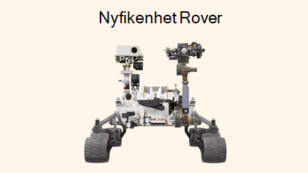 Konceptbild av en 3D-roverrapport