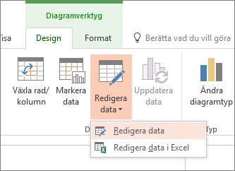 Diagramverktyg med Redigera data markerat