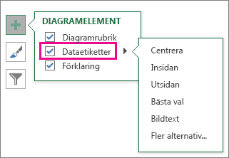 Diagramelement > Dataetiketter > etikettval