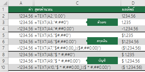 ตัวอย่างของฟังก์ชัน TEXT ที่มีรูปแบบตัวเลข สกุลเงิน และบัญชี