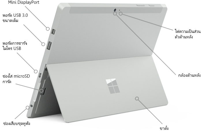 คุณลักษณะบน Surface 3 ที่แสดงจากด้านหลัง