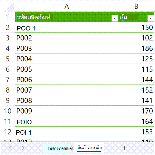 ตารางตัวอย่างของสินค้าคงคลังของผลิตภัณฑ์ใน Microsoft Excel