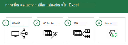 การเชื่อมต่อและการแปลงข้อมูลใน Excel 4 ขั้นตอน: 1 - เชื่อมต่อ, 2 - แปลง, 3 - รวม และ 4 - จัดการ