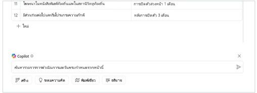 "ค้นหารายการการดําเนินการและวันครบกําหนดจากหน้านี้" จะถูกพิมพ์ลงในกล่องข้อความ Loop บนพื้นที่ทํางาน Copilot