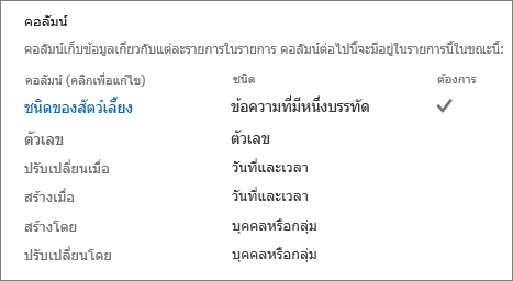 ส่วนคอลัมน์รายการในการตั้งค่ารายการ