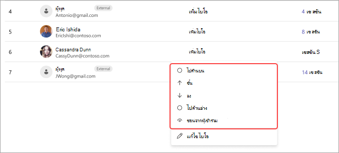 สกรีนช็อตการประชุม Teams แสดงรายการผู้เข้าร่วมและตัวเลือกเพื่อปรับตําแหน่ง: ด้านบน ขึ้น ลง ด้านล่าง หรือซ่อน