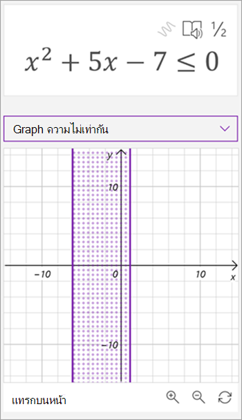 สกรีนช็อตของตัวช่วยแปลงคณิตศาสตร์สร้างกราฟสําหรับความไม่เท่ากัน x กําลังสองบวก 5x - 7 น้อยกว่าหรือเท่ากับ 0 พื้นที่ที่แรเงาระหว่างเส้นแนวตั้งสองเส้นจะแสดงบนกราฟ