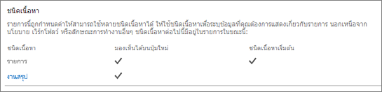 รายการชนิดเนื้อหาของไซต์