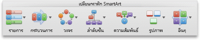 แท็บ SmartArt กลุ่ม เปลี่ยนกราฟิก SmartArt