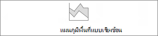 แผนภูมิพื้นที่แบบเรียงซ้อน