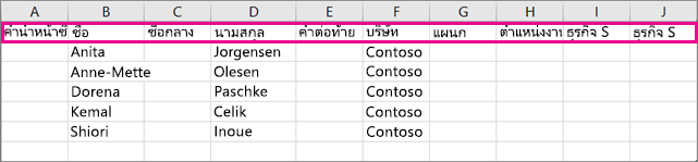 ต่อไปนี้เป็นลักษณะของไฟล์.csv ตัวอย่างใน Excel