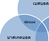 Overlapping circles with text