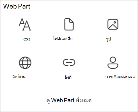 รายการ Web Part ในกล่องเครื่องมือ