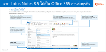 รูปขนาดย่อสำหรับคำแนะนำในการสลับจาก IBM Lotus Notes เป็น Office 365