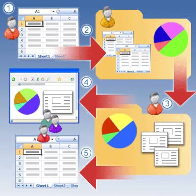 Excel Services และ Excel 2007 ทำงานร่วมกันอย่างไร