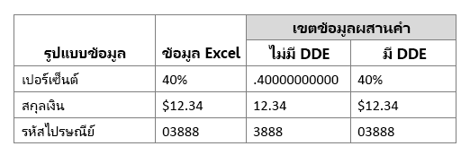 รูปแบบข้อมูล Excel เมื่อเปรียบเทียบกับเขตข้อมูลงานผสานโดยใช้หรือไม่ใช้ Dynamic Data Exchange