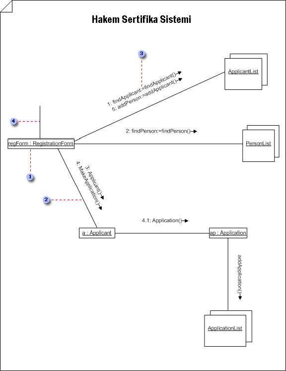 UML işbirliği diyagramı oluşturma - Visio