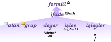 formüllerle ifadeler arasındaki ilişkiyi gösteren diyagram