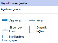 Beyin fırtınası şekilleri paneli