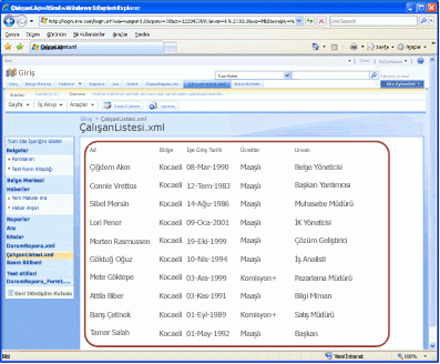 Office SharePoint Server 2007'de Web sayfasına dönüştürülmüş örnek XML çalışan listesi