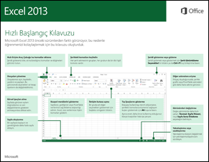 Excel 2013 Hızlı Başlangıç Kılavuzu